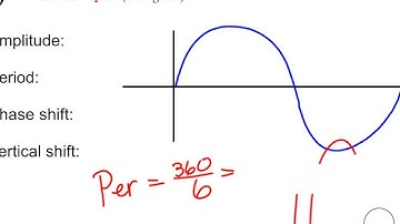 Video 6 3 Intro Graph Sine & Cosine