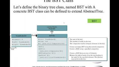 Daniel Liang Java Section 25.7 Binary Search Tree Class