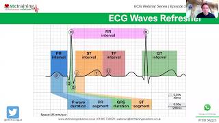 ECG Webinar Series | Episode 2 | Lead II Rhythms