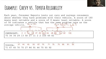 Algebra 2 Comparative Stats Project Help Video