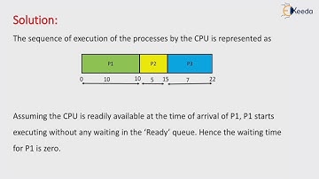 Numerical on Scheduling Algorithms 1 | Embedded Hardware | Embedded System & RTOS