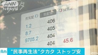 “民事再生法”タカタ株売り注文殺到　ストップ安に(17/06/19)