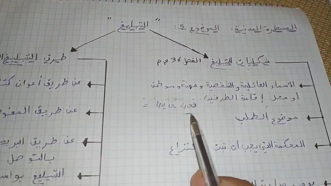 أجي تفهم المسطرة المدنية : الموضوع 3:. بعنوان 