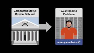 Boumediene v. Bush Case Brief Summary | Law Case Explained