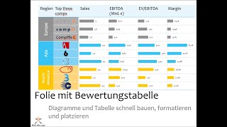 Effizientes Arbeiten mit Diagrammen in MS Office III: Diagrammmatrix und Bewertungstabelle