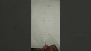A to E signature design 🖋️🥰#viral #art #calligraphylattering #signature #shorts #handwriting