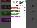 #ivcanula size#colour #type #nursing