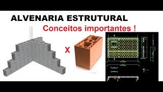 Structural Masonry | Important Concepts