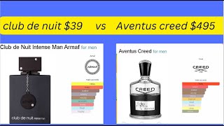 Armaf top10 perfumes for mens/inspired by creed aventus/alternative perfume of creed aventusarmaf