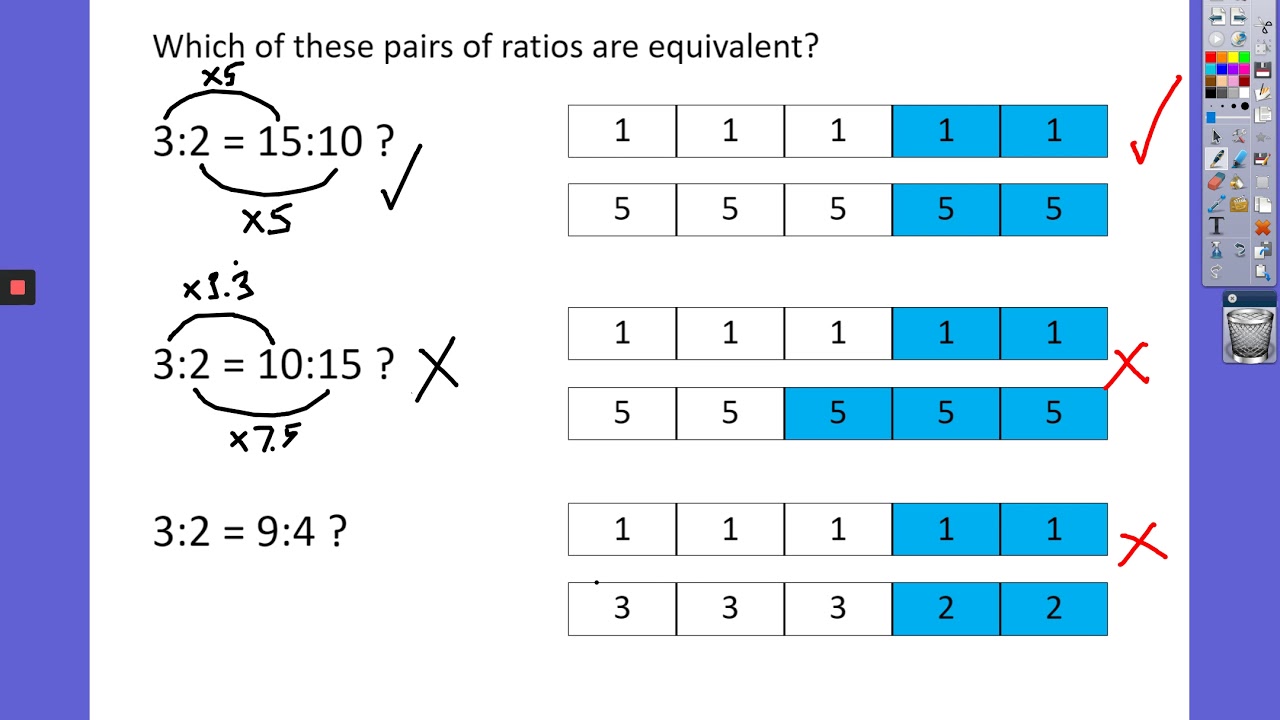 equivalent-ratios-youtube