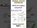 Technical Analysis Masterclass – Trading Indicators (Part 1)