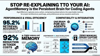 AgentMemory Persistent Memory for AI Coding Agents