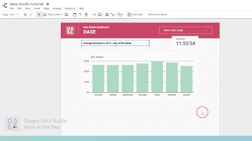 How to snap elements to grid or smart guides? | Hack of the Day #6 | Google Data Studio | DASE