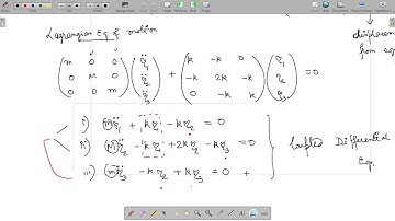 DSE 1: Classical Dynamics :: Small Oscillation Linear Triatomic Molecule Part 3
