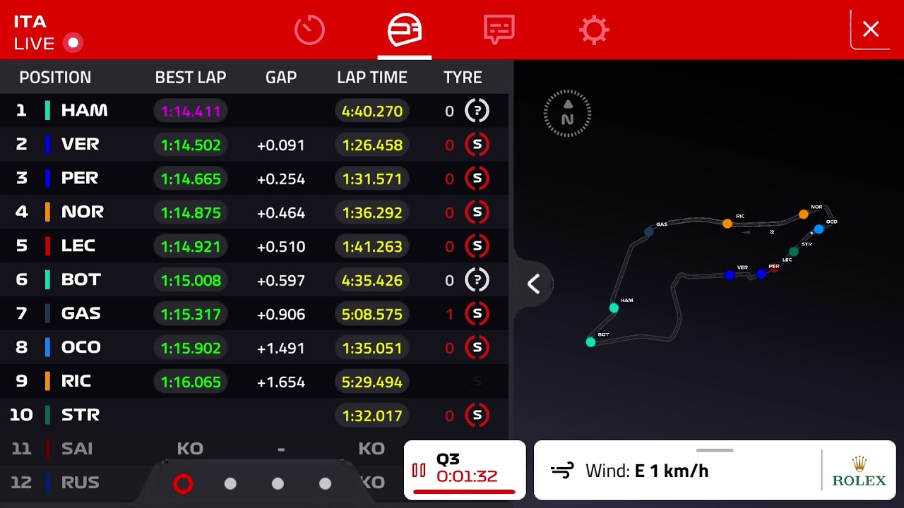 F1 2021 results laderfabric