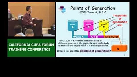 Advanced Hazardous Waste Inspector Training (1 of 7)