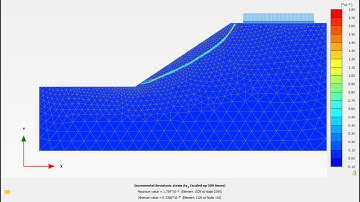 10.  Slope Stability Analysis of Sandy Soil Using PLAXIS 2D