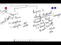 How to clear UGC NET Economics Exam?