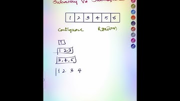 Subarray Vs Subsequence in Arrays | Coding Questions | Interview Preparation | Python |  Java | C