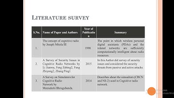 Detection of SSDF Attack in Cognitive Radio Networks - A Major Project