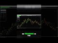 Natural Gas  Bullish Seasonality &amp; Market Insights