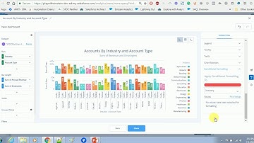 PLAY WITH EINSTEIN ANALYTICS DAY 2