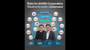 จักรวาล LEARN Corporation ที่เริ่มต้นจากกวดวิชา OnDemand สู่ EdTech ที่กำลังจะมีรายได้ 2,000 ล้าน