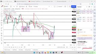 Live Trading in Nifty Banknifty and Stocks 25th March 2022