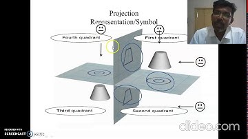projection of points, Projections concept and quadrant system