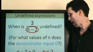 Undefined expressions - why we cannot divide by 0