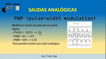 clase 4 : Señales analógicas -Arduino Tinkercad