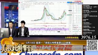 0318【美股比特幣富豪Live直播】Jason 老師30%重倉獲利了結 揭示下一個操作機會！