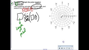 PreCalc 9.2 Graphs of Polar Equations April 26, 2019