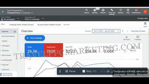 PPC Google Ads for Airlines Flight Booking Calls Generation | Travel PPC Marketing  #ppcairlinecalls