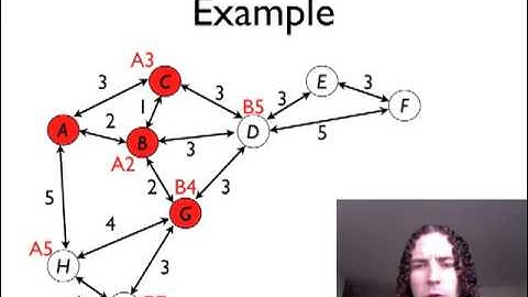 Graph Walking - Dijkstra