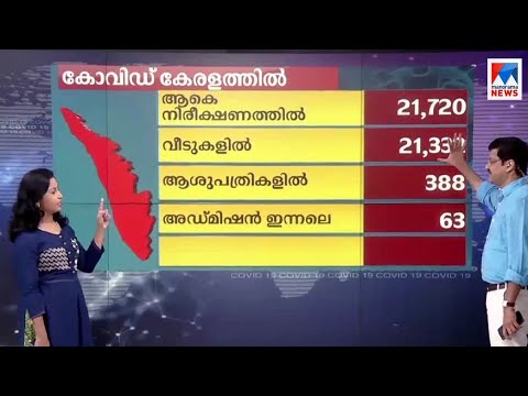 കോവിഡ് കേരളത്തില്‍; കണക്കുകള്‍ ഇങ്ങനെ | Kerala |Covid Wall