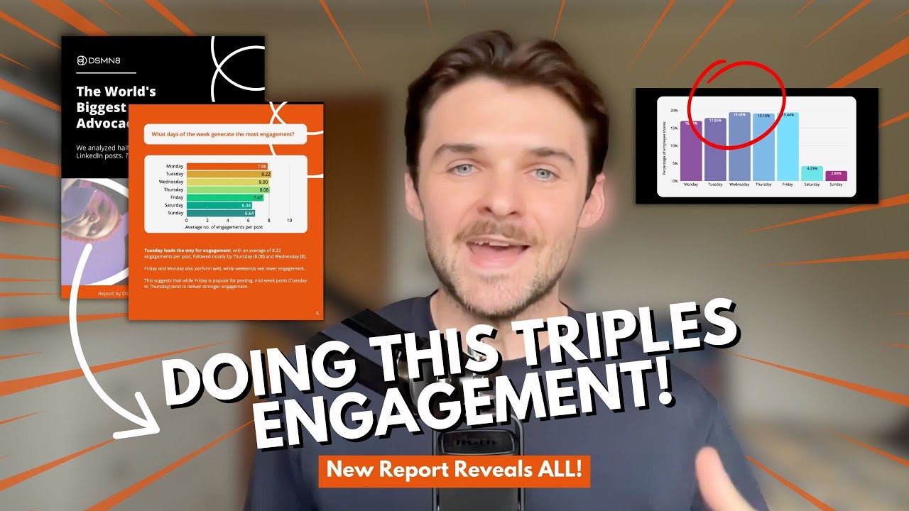 The World’s Biggest Employee Advocacy Study: Key Findings | DSMN8 Research