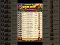 ⚔️ राजस्थान के प्रमुख साके और जौहर — वीरता, त्याग और स्वाभिमान। 🔥#RPSC #REET #RajasthanHistory #RSSB