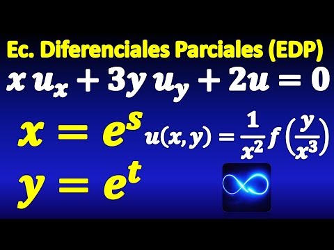 Ecuaciones derivadas parciales