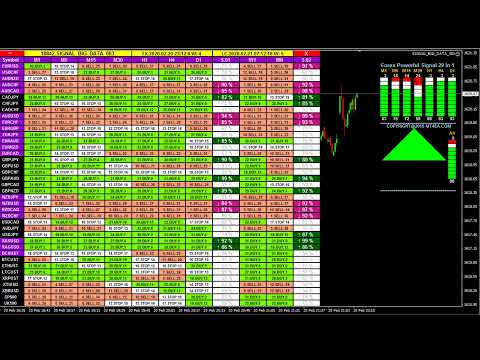 LIVE FOREX TRADING SIGNALS [1,029 Forex Indicators In 1 Signal] FX Alert Analysis All Currency Pairs