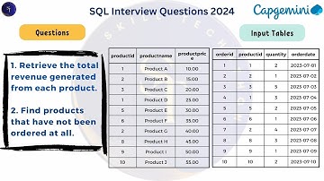 Capgemini SQL Interview Question 2024 | Retrieve Total Revenue I Products Not Ordered