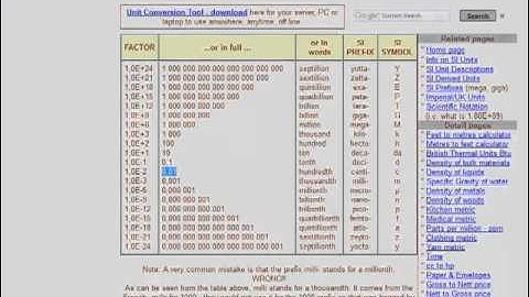 Metric Prefix Conversions Introduction