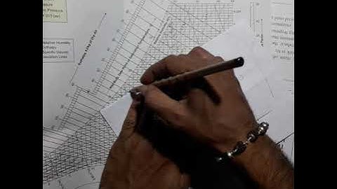 RAC-MODULE-5- brief description