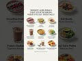 Weight-Loss Meals That May Slow Progress #shorts #weightloss #food