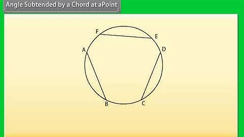 Angle Subtended by a Chord at a Point