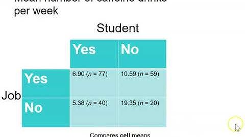 How to conduct and interpret a 2x2 between-subjects ANOVA in SPSS part 4/5; 301- Chapter 14 part 5/6