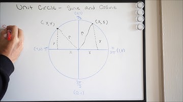 Unit Circle Intro - Why Sine is X and Cosine is Y