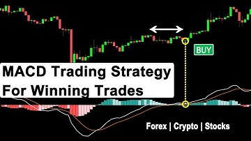 MACD Trading Strategy for winning trades (this makes swing trading so easy!)