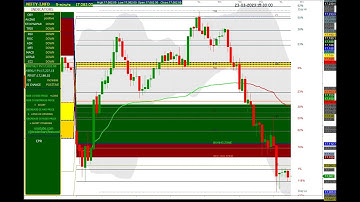 NIFTY 5 MINUTES CHART MOVEMENT 23/03/2023 THURSDAY EXPIRY . CPR& FIBONACCI &OI