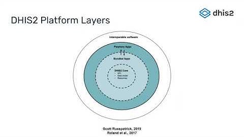 Webinar on Web App Development